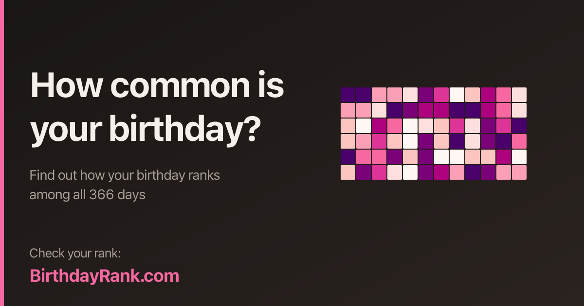 Birthday Rank logo